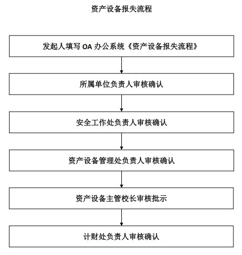 河北省黄骅市亚新体育路2009号 邮